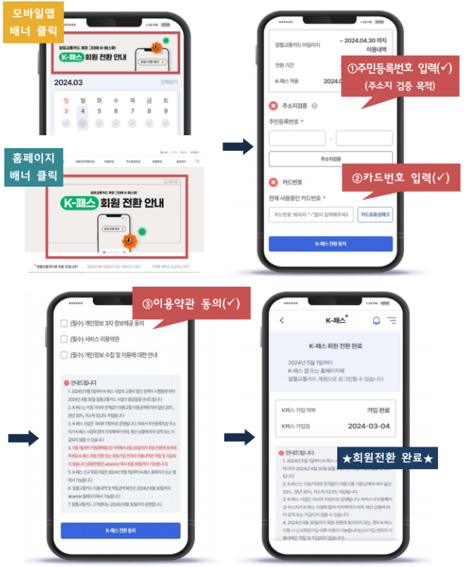 K-패스 전환방법