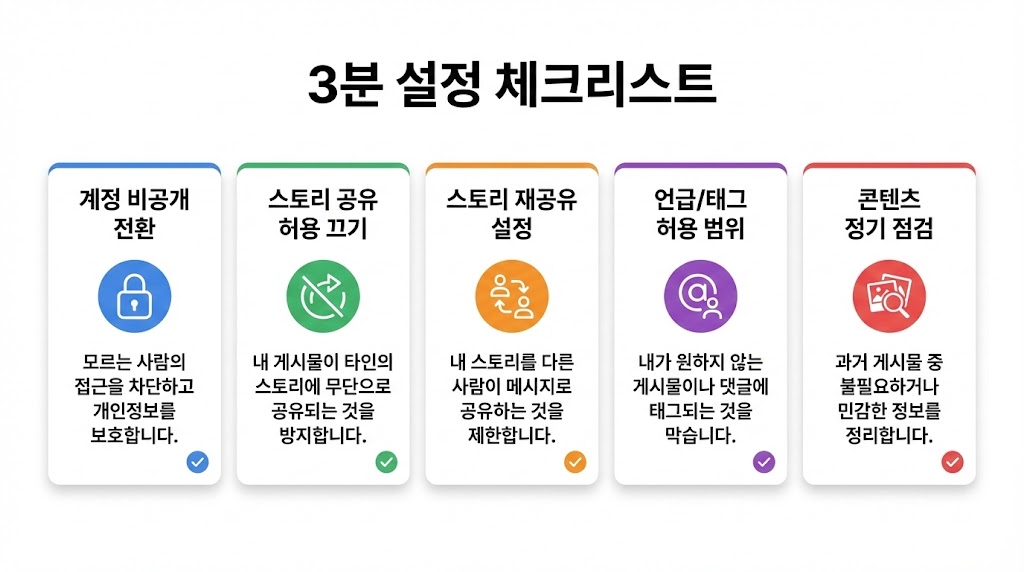 인스타 릴스 공유 시 개인정보 노출 줄이는 법(2026 최신) : 공유 화면 설정·주의 5가지