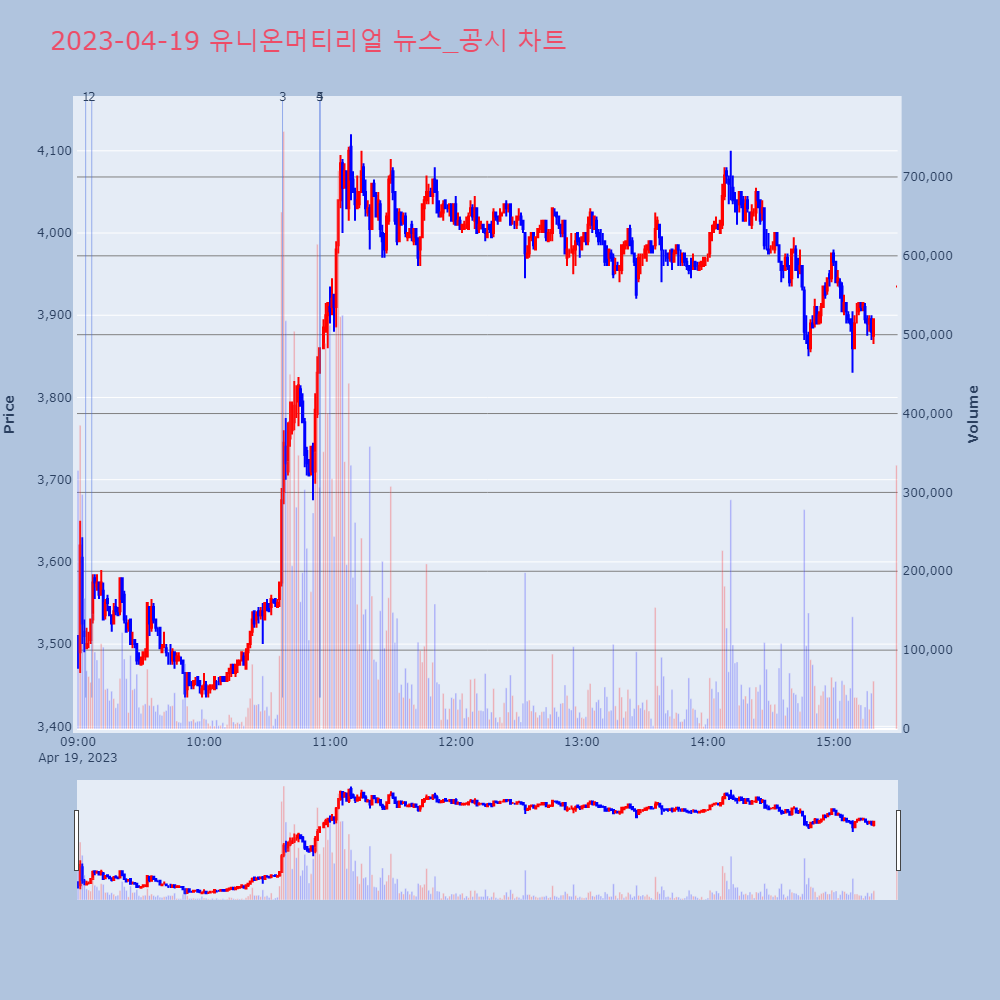 LG화학_뉴스공시차트