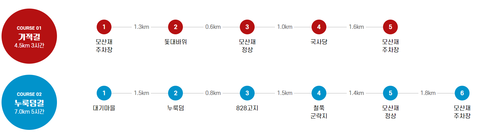 황매산 억새축제