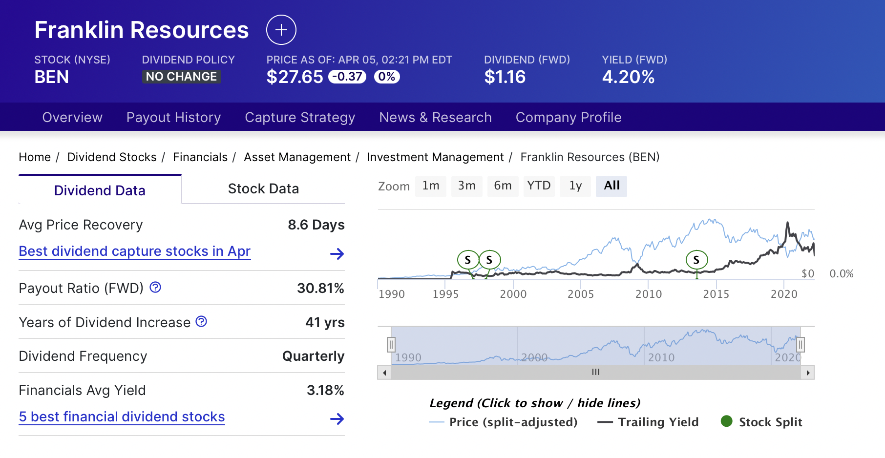 프랭클린 리소시스 배당 역사 franklin resources dividend history