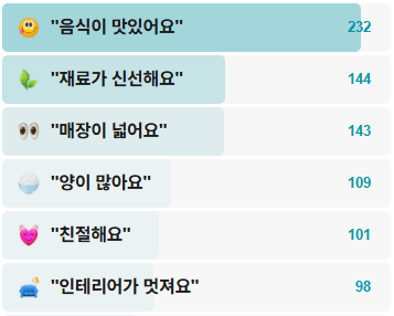 나사리바마이쌀국수-후기