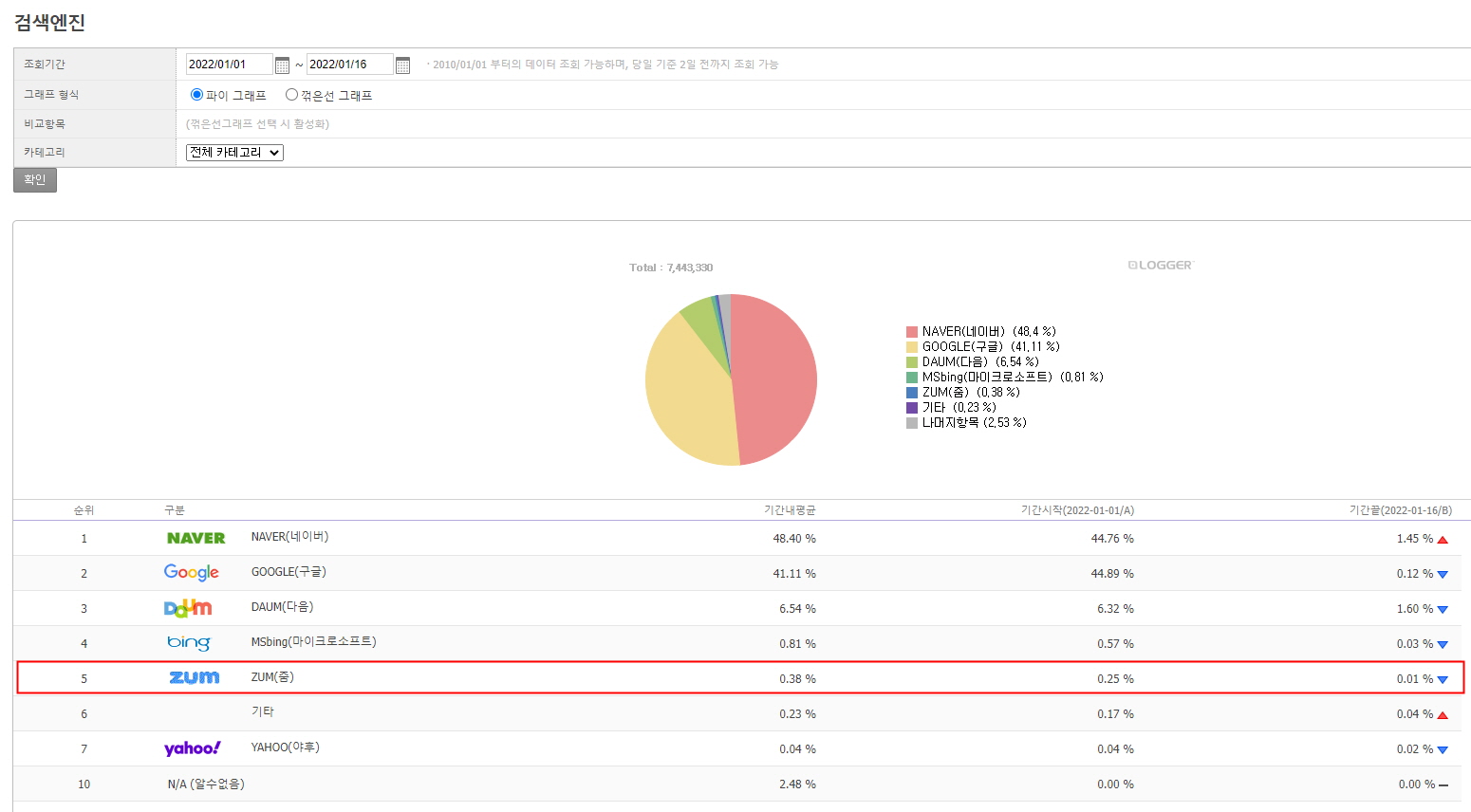 대한민국 검색엔진 순위 (인터넷트렌드)