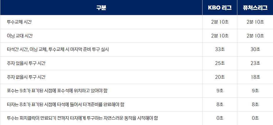 피치클락 안내 [KBO 홈페이지]