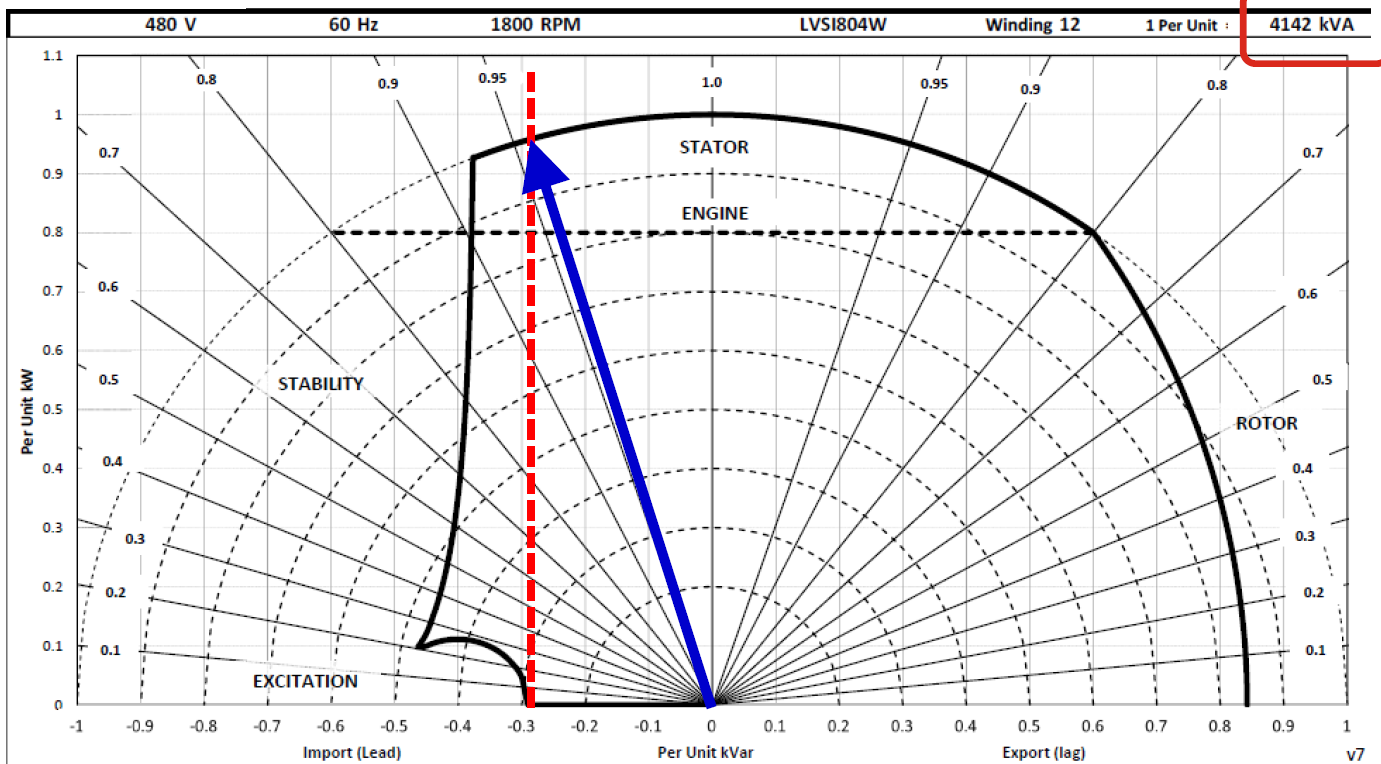 [인사이트] kt cloud의 꺼지지 않는 심장: 데이터센터 비상발전기 시스템의 모든 것