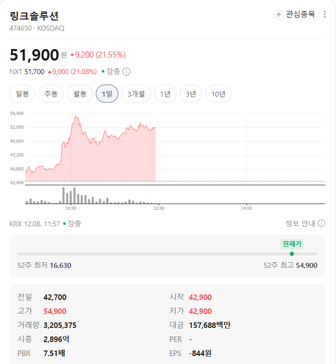 링크솔루션 시세