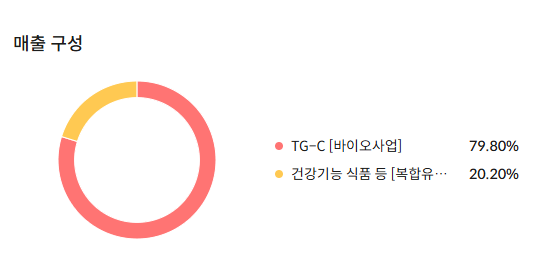 코오롱티슈진 주가 전망