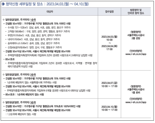 장기전세주택 신청방법 입주자격 반드시 체크해야 할 점