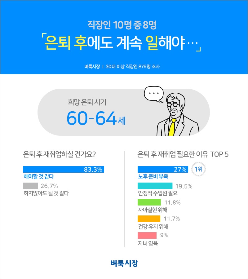 은퇴 후 직업 노후 설계