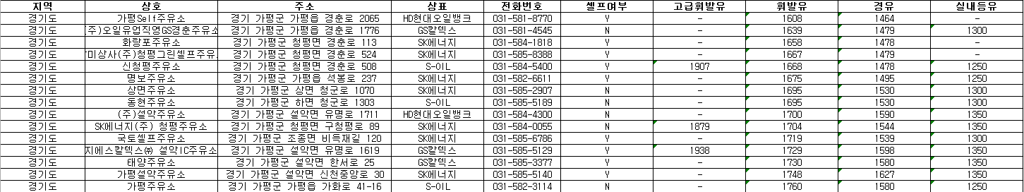 가평 세차장 주소