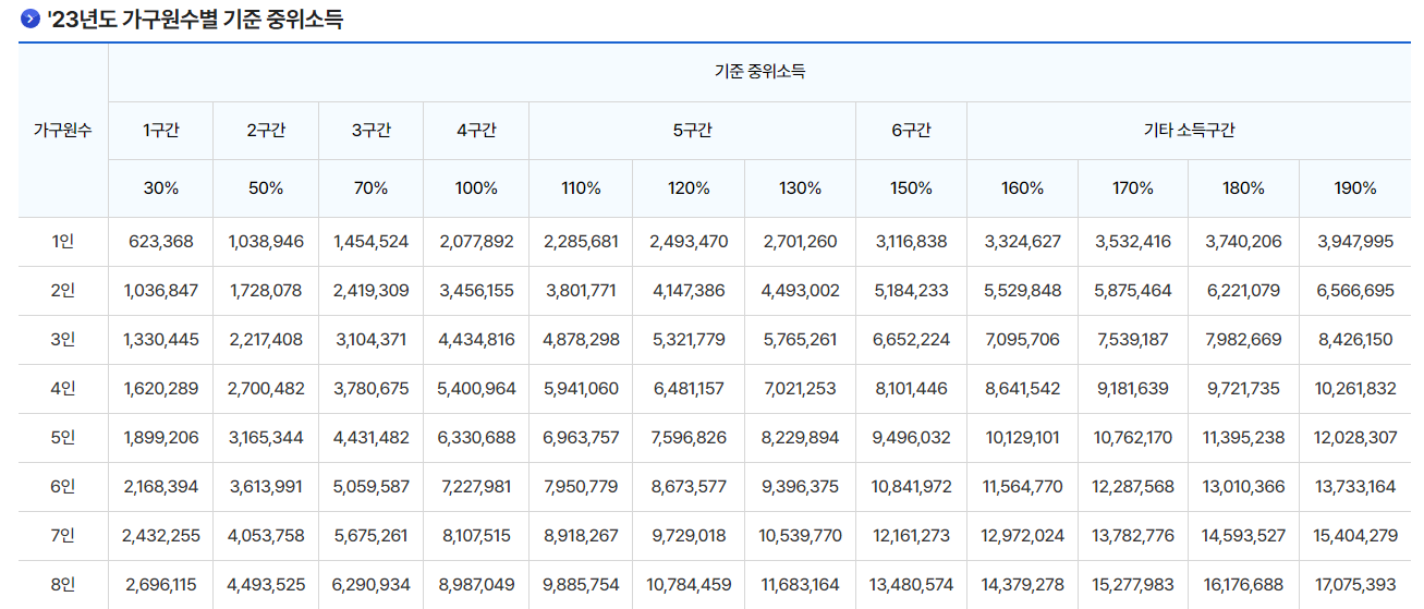 공공임대아파트 입주조건