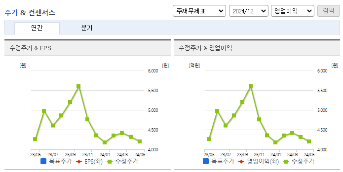 시공테크_컨센서스