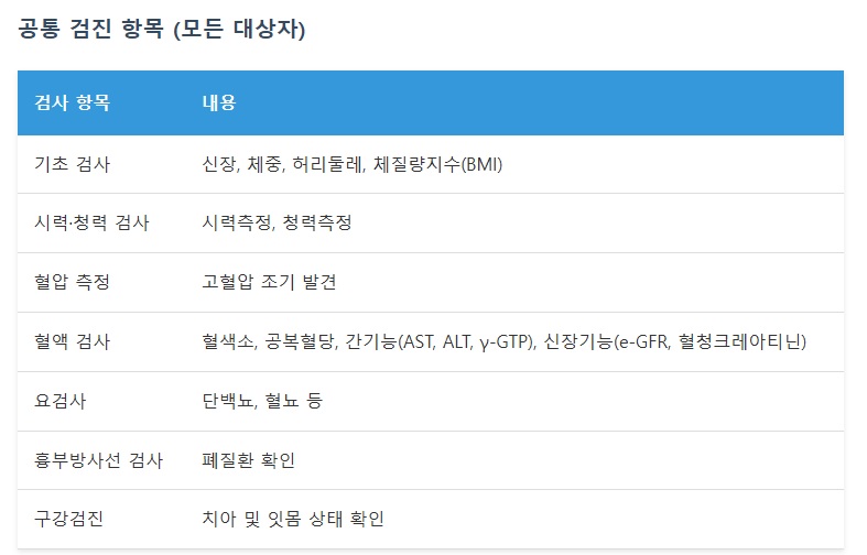 국가건강검진 대상자 조회