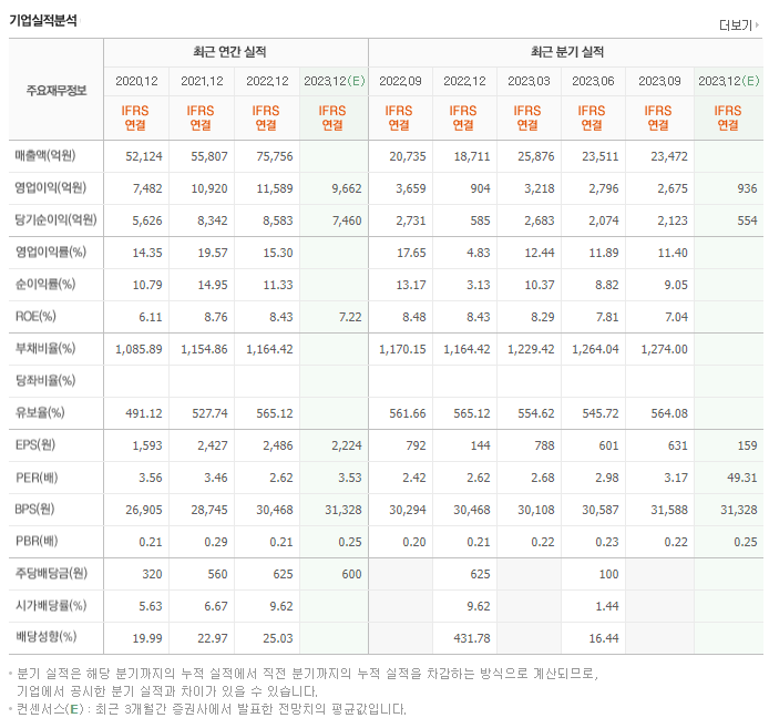 BNK금융지주_실적