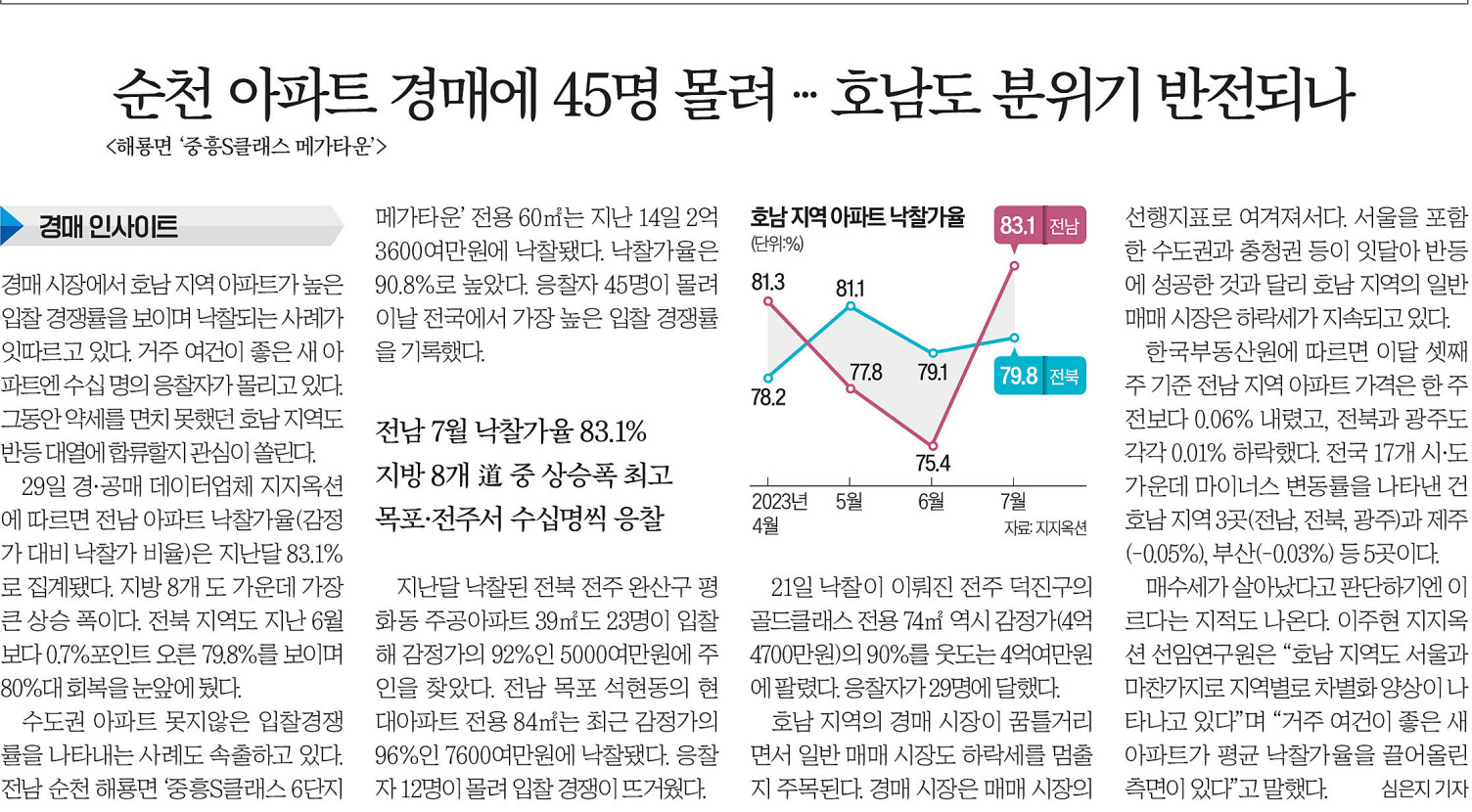 순천 아파트 경매에 45명 물려 호남도 분위기 반전되나
