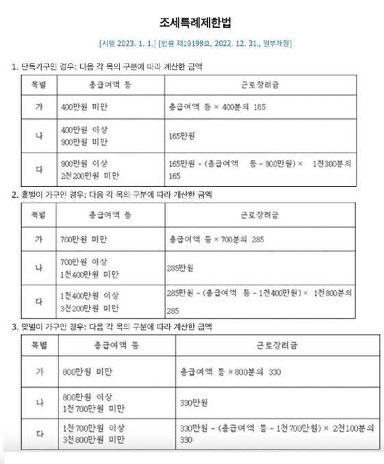 근로장려금 맞벌이