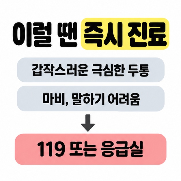 갑작스러운 극심한 두통과 마비 또는 말하기 어려움에서 아래 화살표를 따라 119 또는 응급실로 안내하는 응급 진료 도식