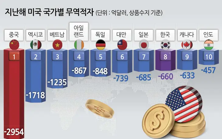 상호관세 뜻 모바일에서 검색하는 쉬운방법