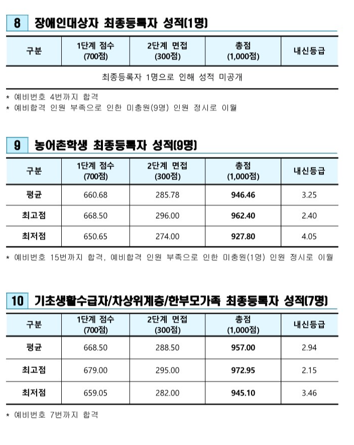 광주교대 사배자전형 2025