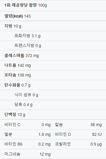 계란 영양성분