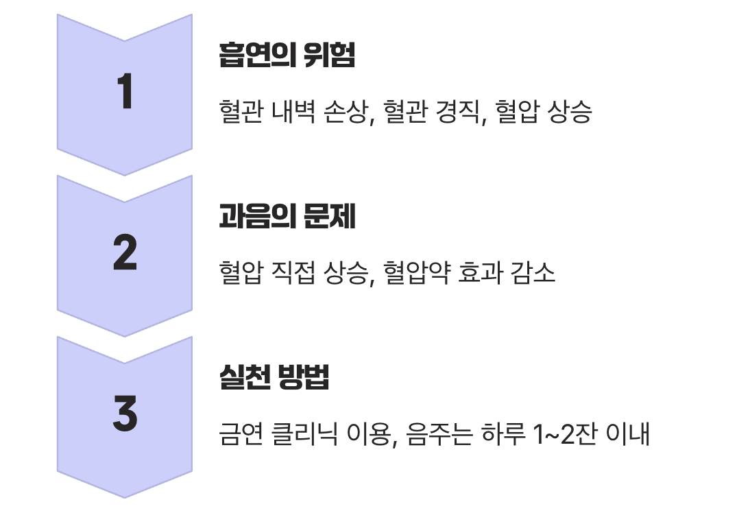 금연과 절주&amp;#44; 혈관에게 주는 최고의 선물