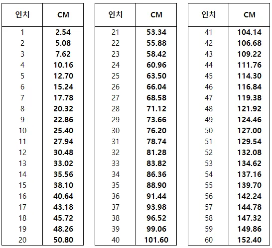 허리 인치 계산법 계산기 표 정리는_9