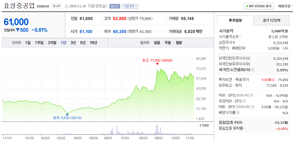 효성중공업 주가