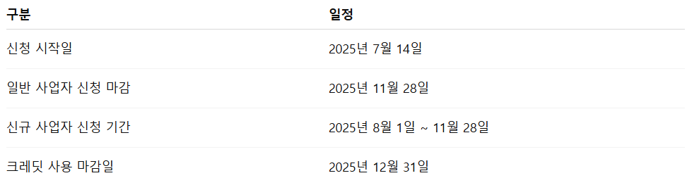 소상공인부담경감 신청