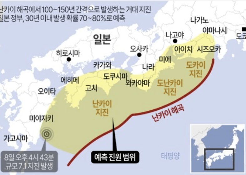 난카이 대지진