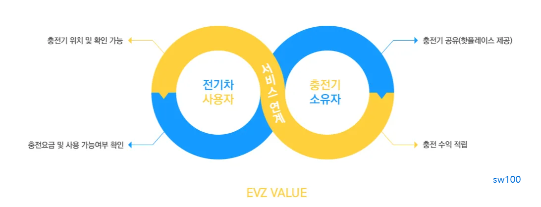 차지인 홈페이지