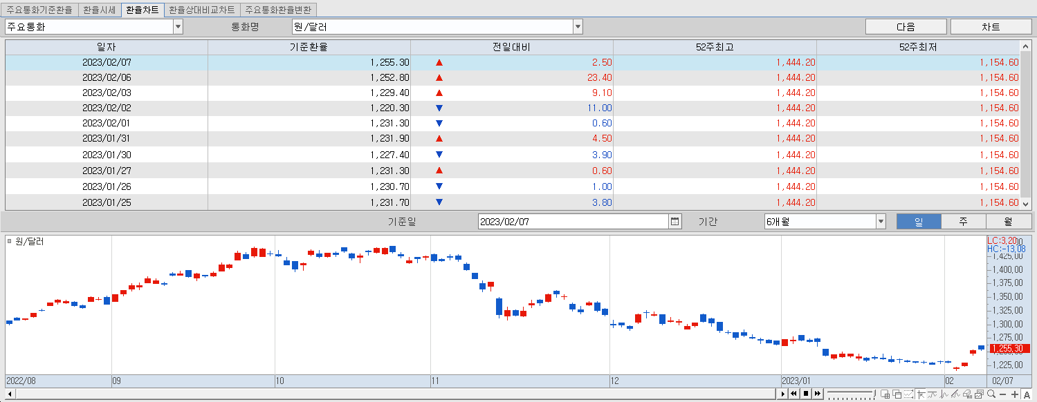 2.7 환율동향 및 챠트