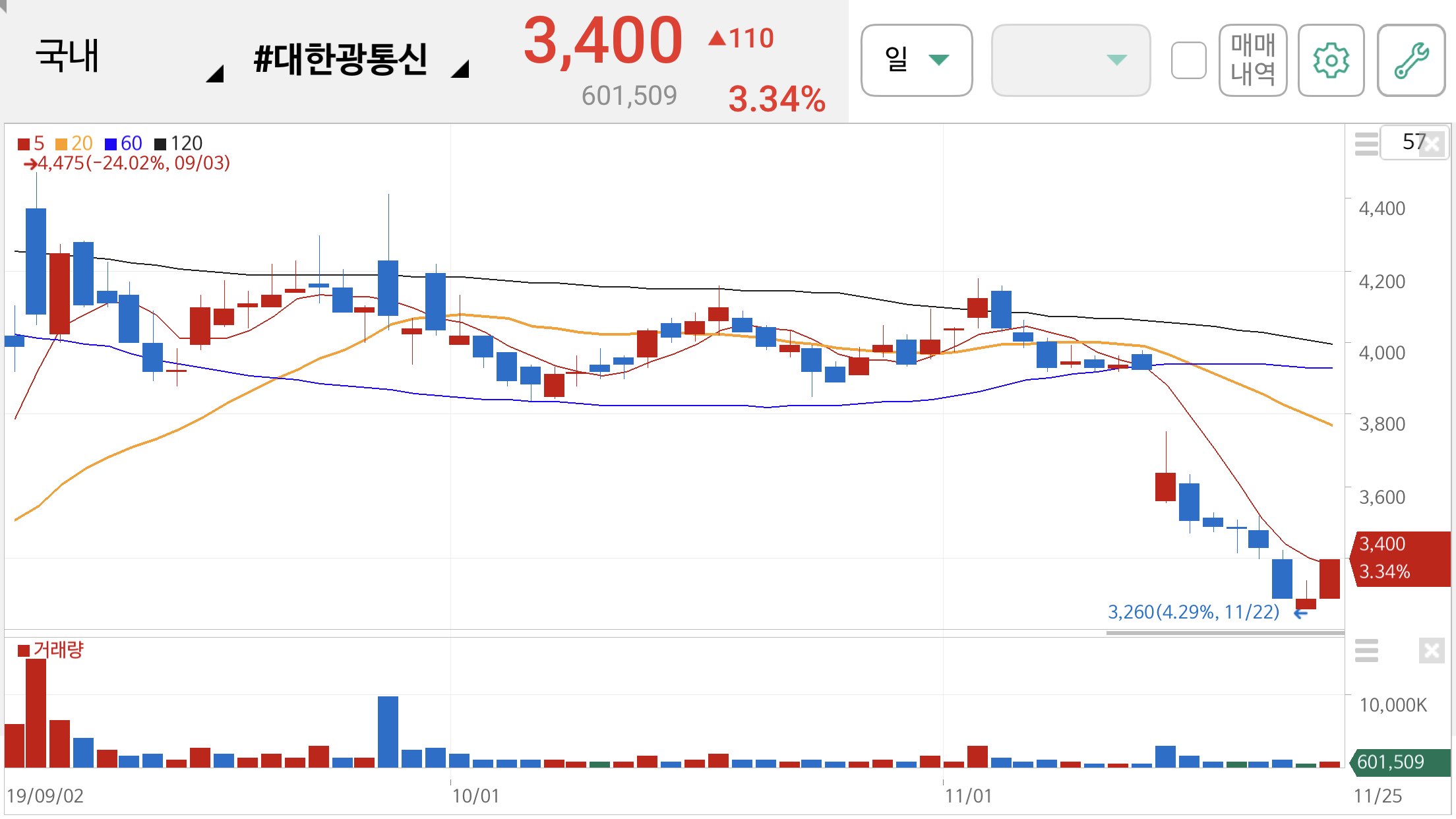 5G 관련주