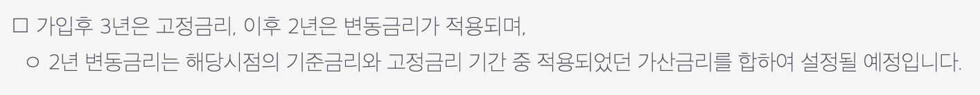 청년도약계좌 신청