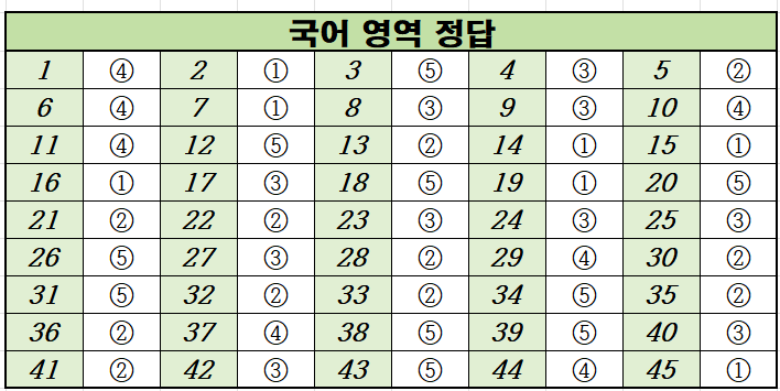2020년-6월-고1-국어-모의고사-정답