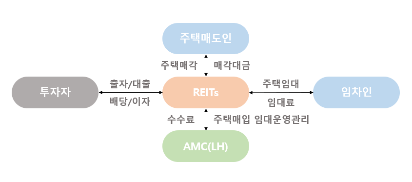 청년신혼부부