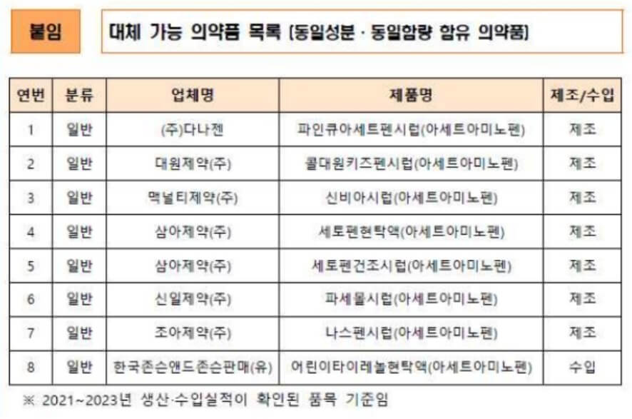 식약처 공고 챔프 대체 가능 의약품 목록 이미지 입니다.