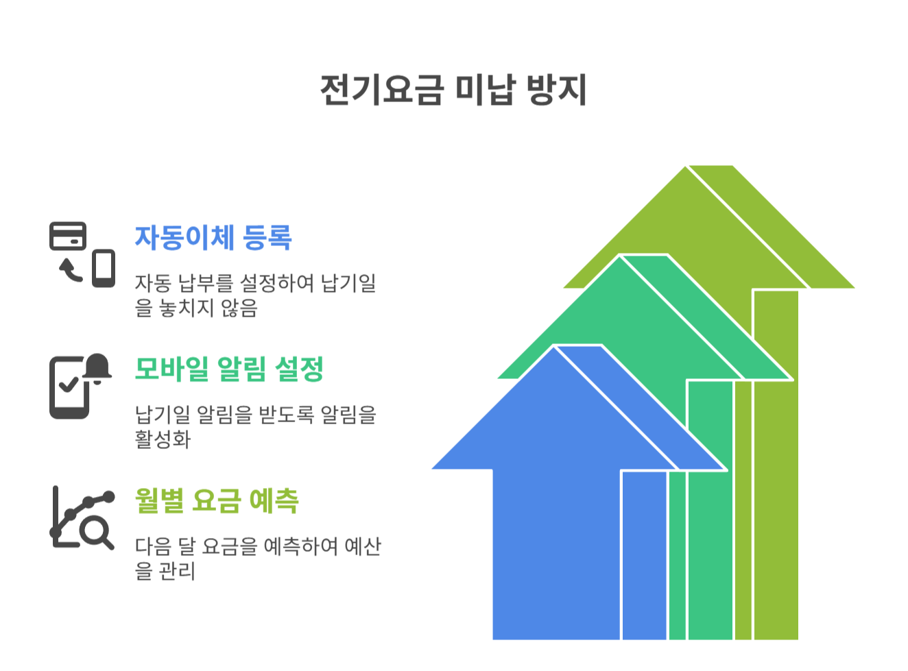 전기요금 미납 방지를 위한 팁 정리