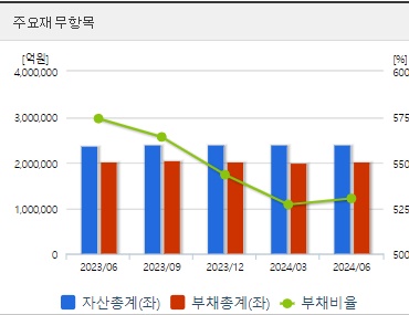 한국전력 재무지표