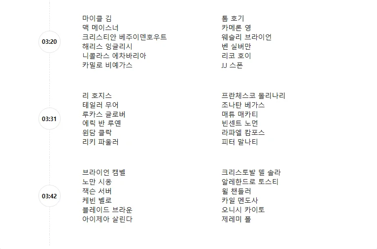 2025 PGA투어 디 아메리칸 익스프레스 중계, 조편성표, 실시간 리더보드