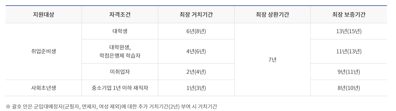 보증기간