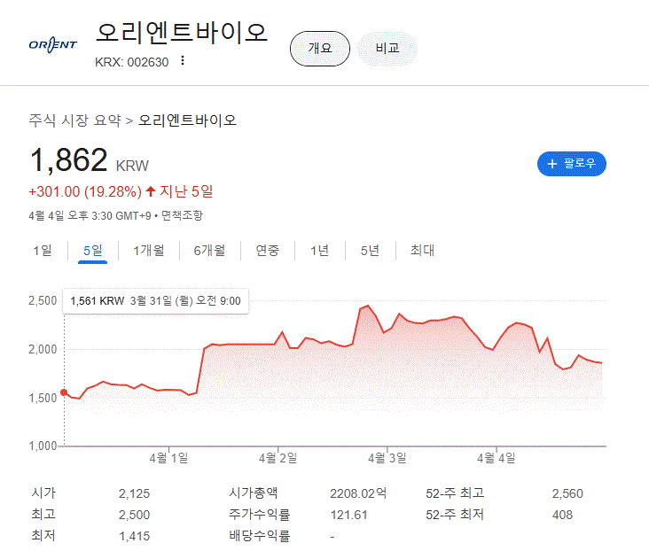 이재명 관련주 정치 테마주 대장주