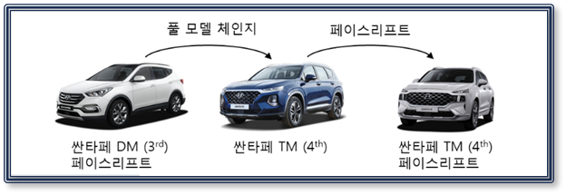 페이스리프트와 풀체인지 뜻과 차이점은 무엇일까?-2