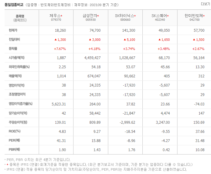 제우스_동종업비교자료