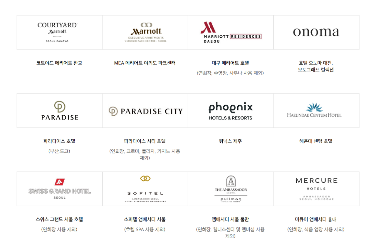 신세계상품권 사용처