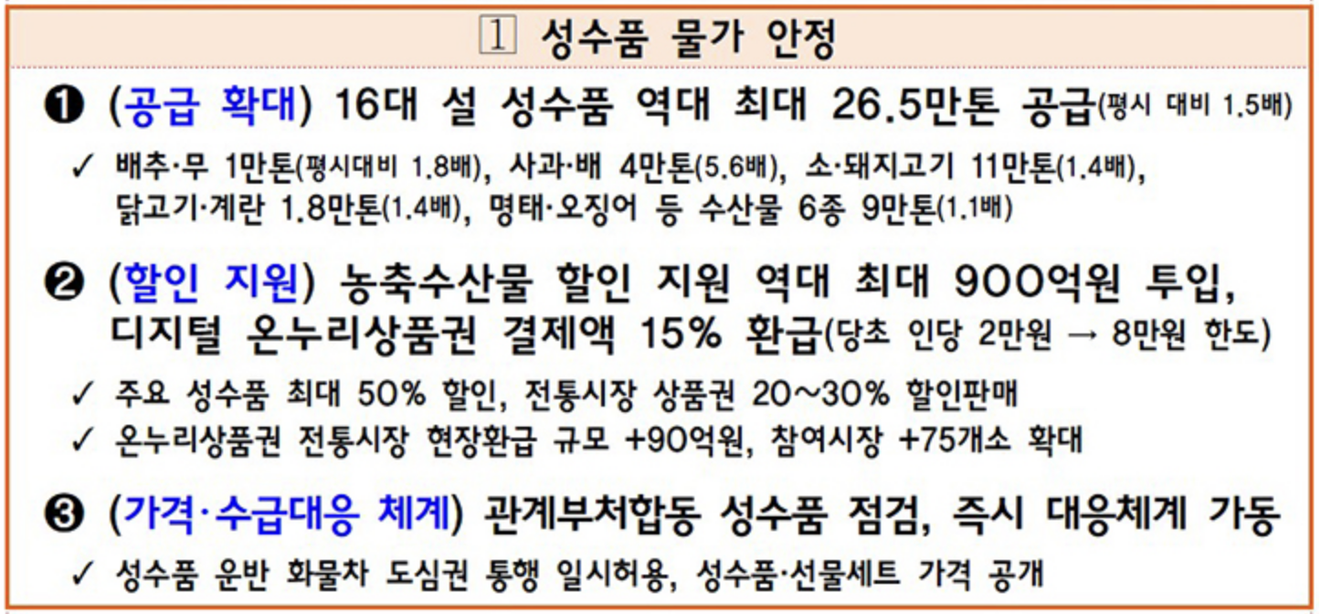 2025년 설날 특별자금 완벽정리 (+정부지원 최적 활용법)
