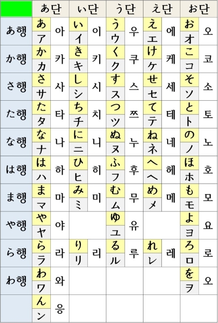 가타카나와 히라가나 쓰기 연습표