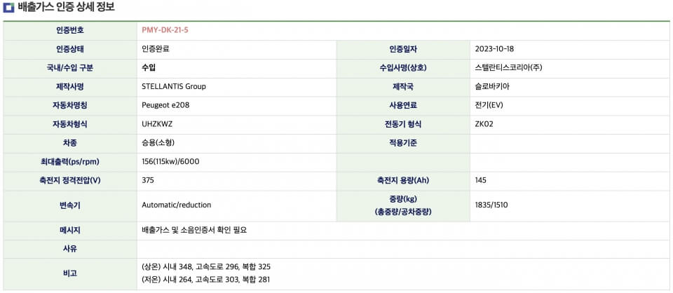 2024 푸조 e-208 페이스리프트 국내 인증