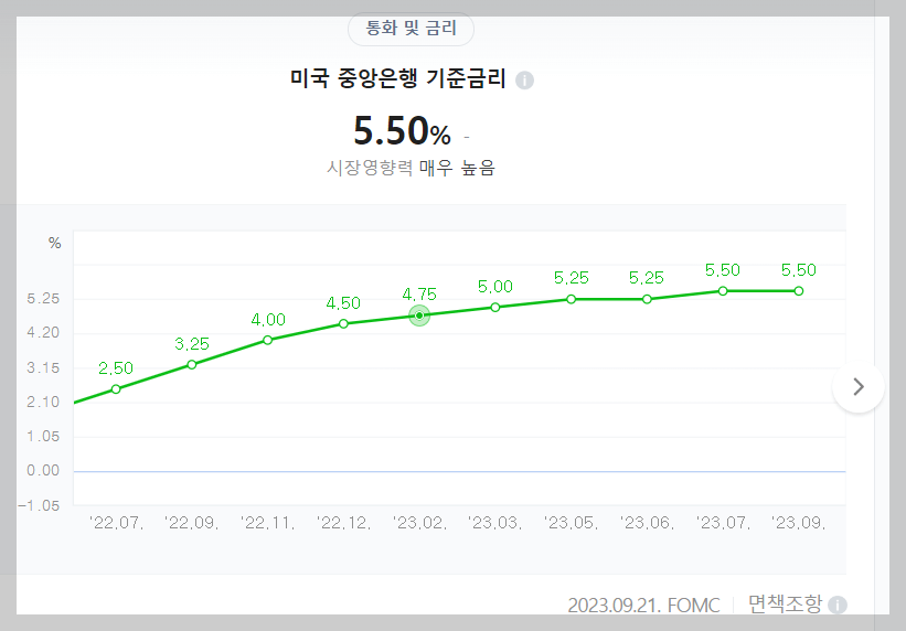 기준금리