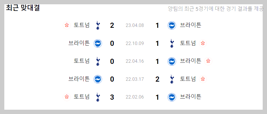 토트넘 브라이튼