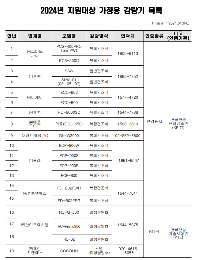 음식물처리기 지원대상 목록1